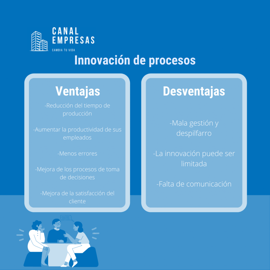 Inovação de processos